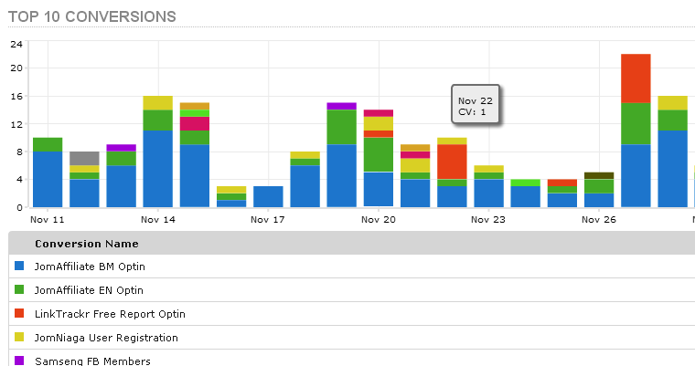 linktrackr - conversions rate tracking